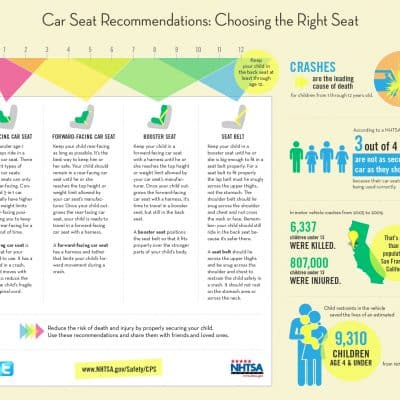 Child Passenger Safety Week and National Seat Check Saturday