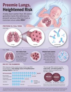 rsv information