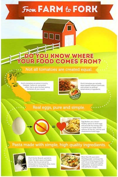do you know where your food comes from