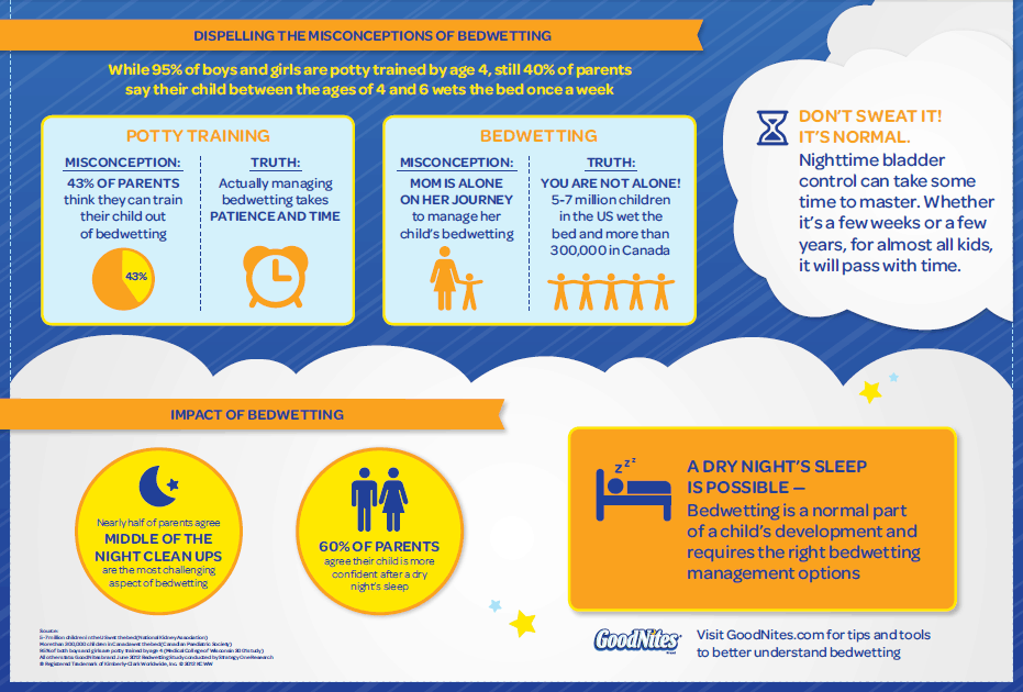 goodnites bedwetting vs night training infographic