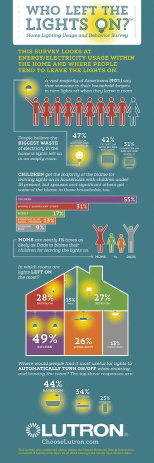 Lutron-survey-infographic FNL (2)