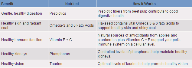 hills-grain-free-cat-food-ingredients