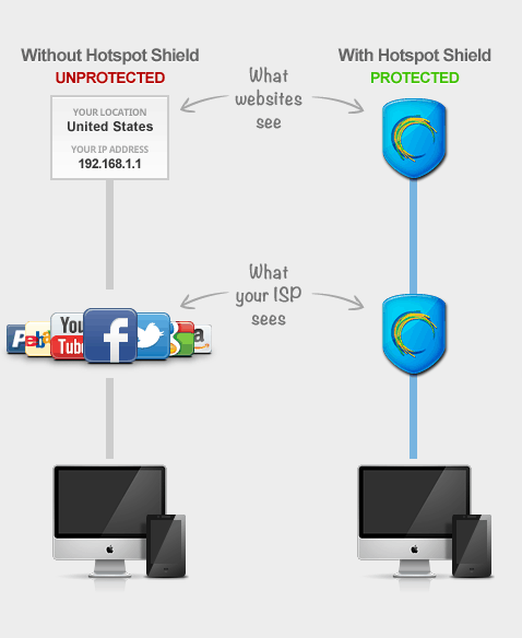 whyhotspot-shield