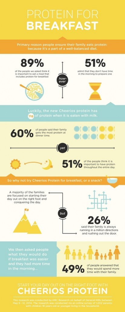 cheerios-protein-infographic