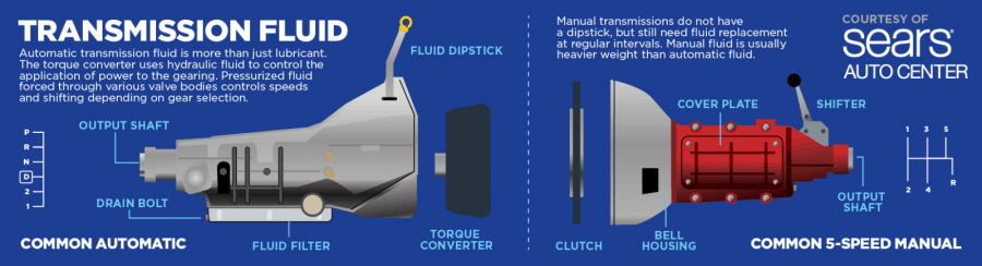 transmission-fluid-graphic-2