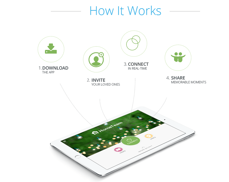hometeam-how-it-works