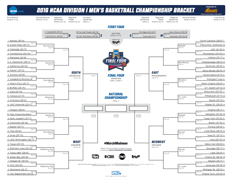 printable march madness bracket