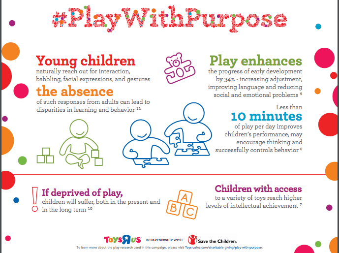 10 Types of Play Important to Your Child's Development