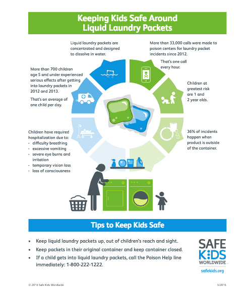 keeping kids safe around laundry packets