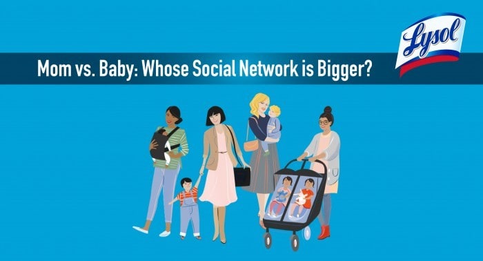 How Big is Your Social-Germ Network