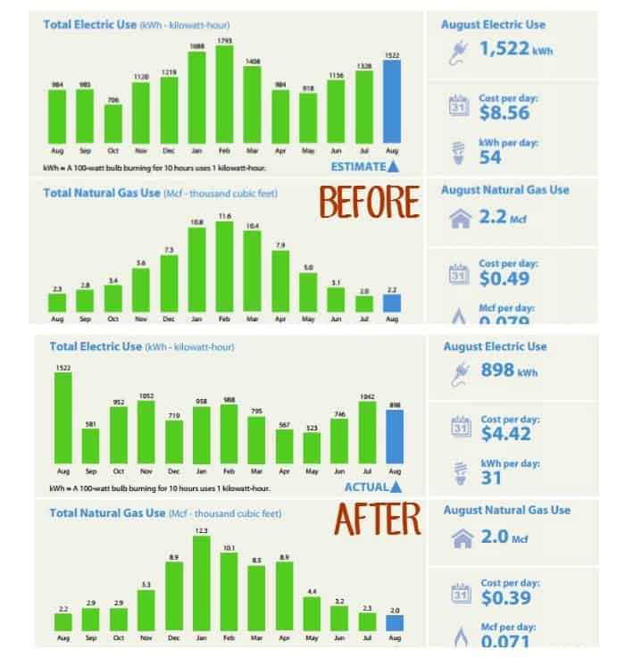  Home Improvements that Make Your Home Work Smarter