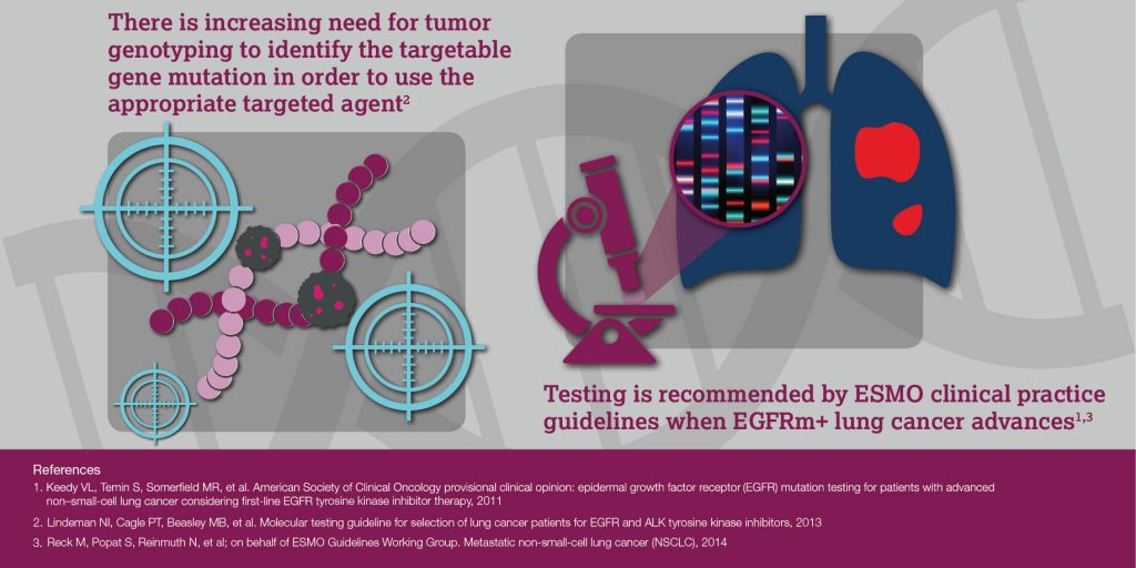 lung-cancer-genetic-testing