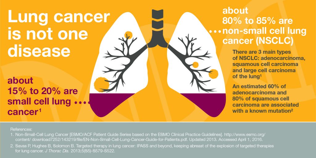 lung-cancer-statistics