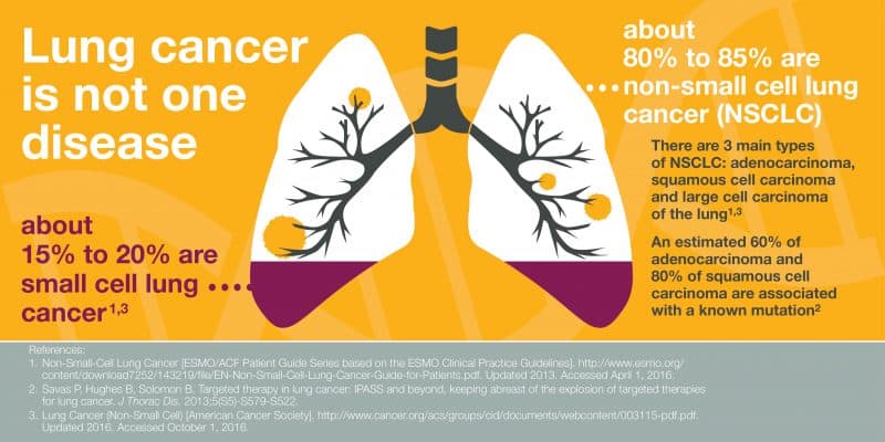 Lung Cancer