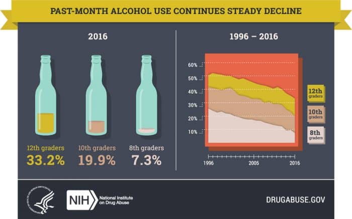 National Drug & Alcohol Facts WeekSM