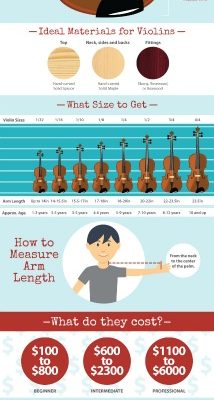 Parents Guide to Buying a Violin for Beginners Infographic