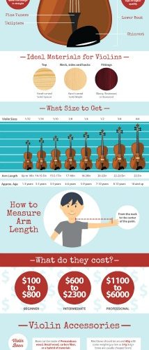 Parents Guide to Buying a Violin for Beginners Infographic