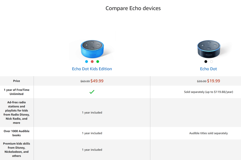 Echo dot compare