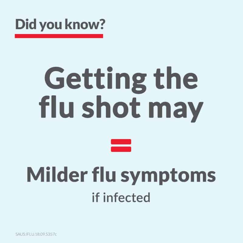 getting flu shot may result in milder symptoms