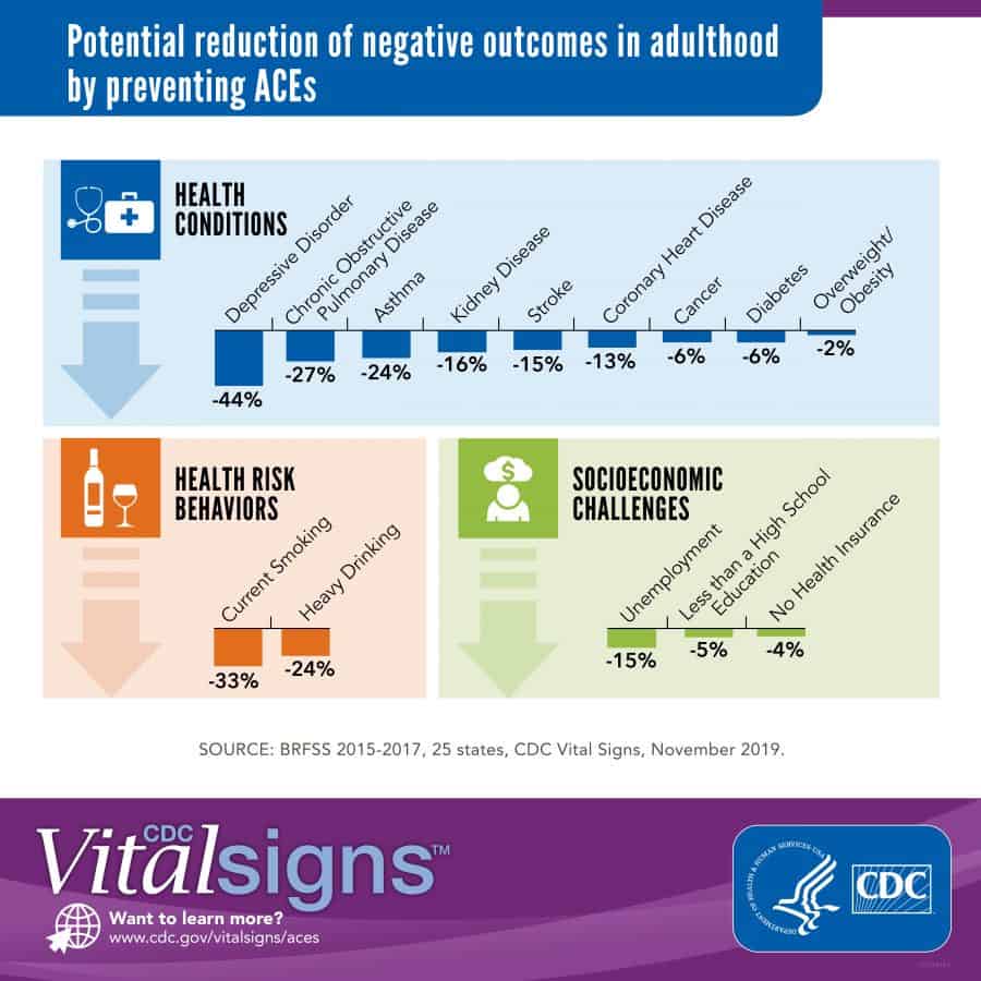 GRAPHIC_NOV VS Adverse Childhood Exp_PR1